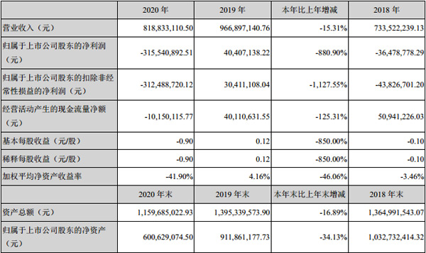 늰l(f)2020Ȉ