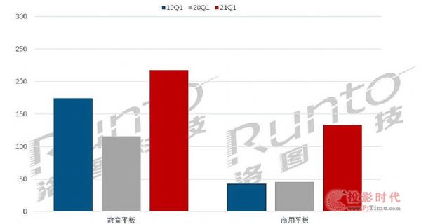 Ј(chng)Ҏ(gu)ģƪ2021Q1Ї(gu)ꑽƽЈ(chng)؛L(zhng)118%