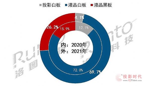 Ј(chng)Ҏ(gu)ģƪ2021Q1Ї(gu)ꑽƽЈ(chng)؛L(zhng)118%