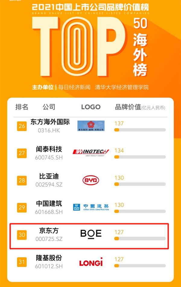 BOE|ϰ2021Ї(gu)й˾Ʒƃr(ji)ֵ