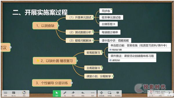 希沃助力南州中學(xué)智慧課堂期末復(fù)習(xí)方案培訓(xùn)順利結(jié)束