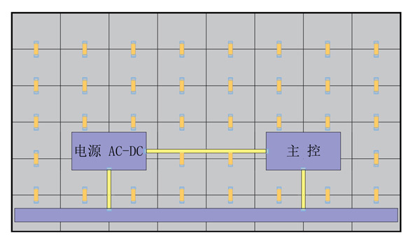 “Mini/Micro LED的標(biāo)準(zhǔn)化控制架構(gòu)”——AET阿爾泰的新一步、行業(yè)的第一步！
