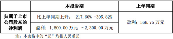 늰l(f)2021ȘI(y)A
