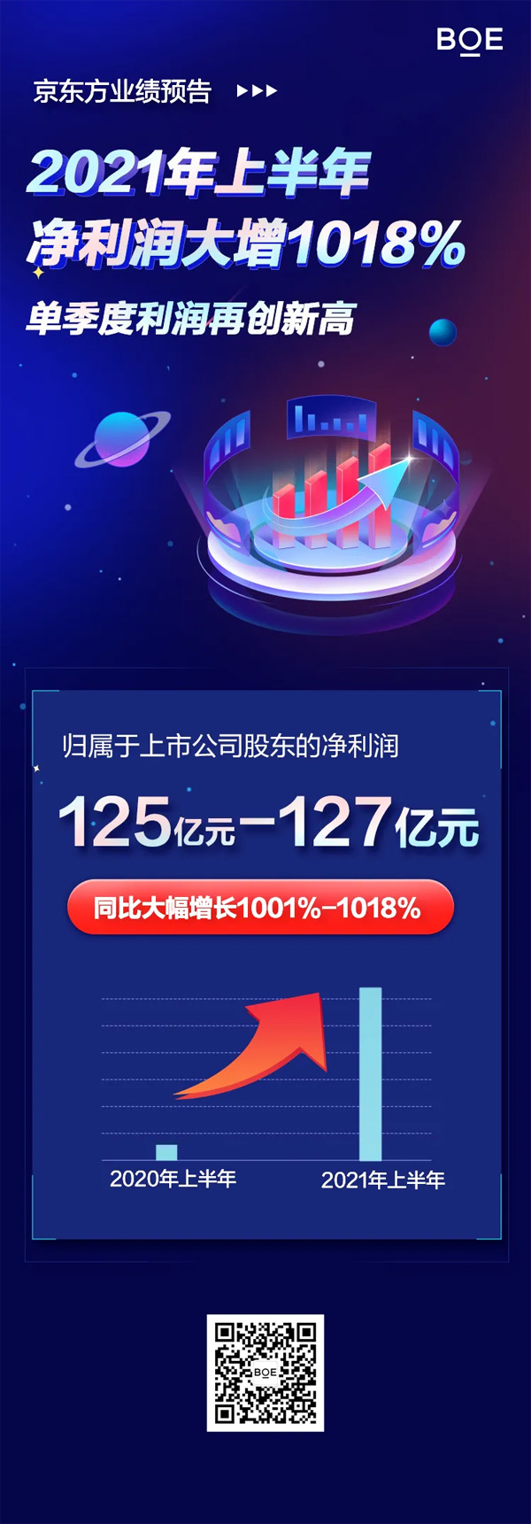 BOE|I(y)A(y)l(f)2021ϰ1018%