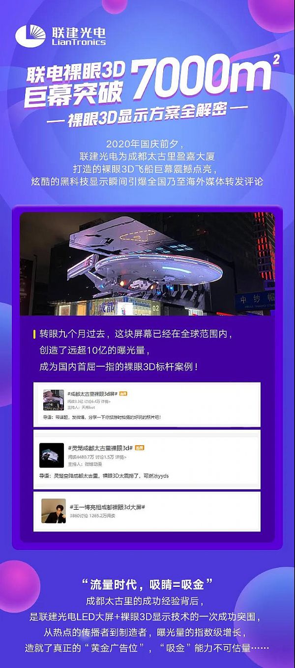 聯(lián)建光電裸眼3D巨幕突破7000㎡！最新爆款顯示方案全解密