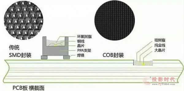 海佳彩亮MINI LED P0.4 大升級