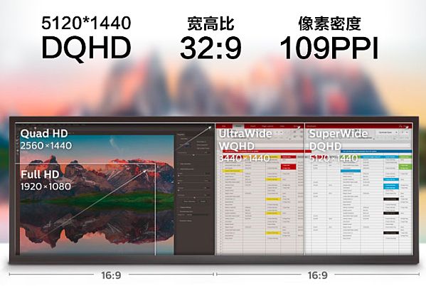 飛利浦：一屏知全局，金融人士的高效作戰(zhàn)“武器”