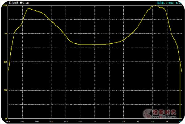 ǹ는yTCL (chung)Mini LEDr