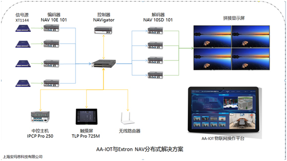 Extron ʽڙ(qun)˼NAVϵھƵ꼰̘I(y)CwИI(y)ĺĽ(jng)N