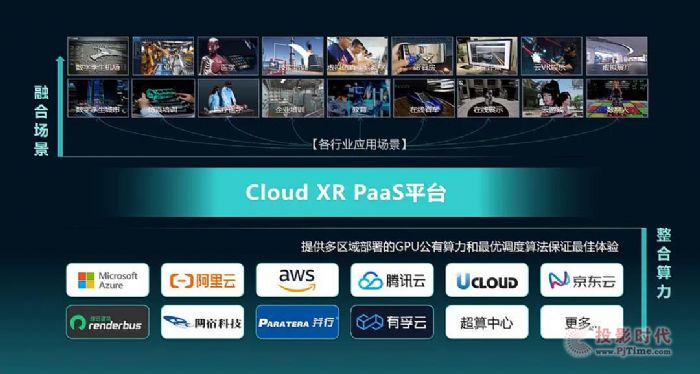 ƽƫ@ӰҕXӋCEOrl(f)vCloud XRXRҎ(gu)