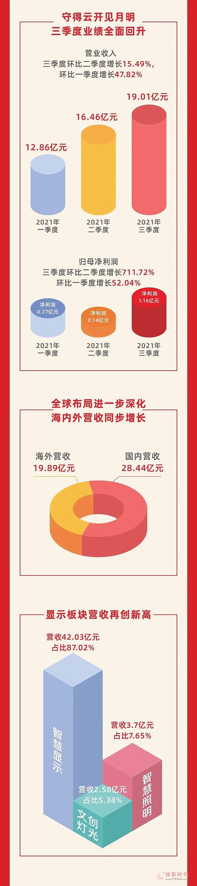 һDƼ2021Ȉ(bo)棺I(y)(j)L(zhng)(jng)I(yng)ˮƽ_(ti)A