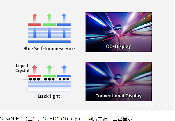 oled電視“越小越贏”的背后是什么