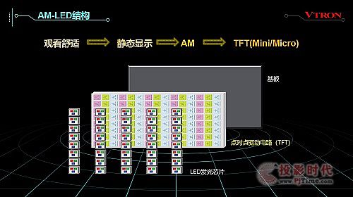 (chung)ʲô2021LED@ʾa(chn)I(y)l(f)չcՓ(c)ӛ
