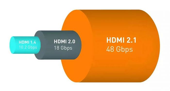 HDMI 2.1DP1.4^(q)eʲô