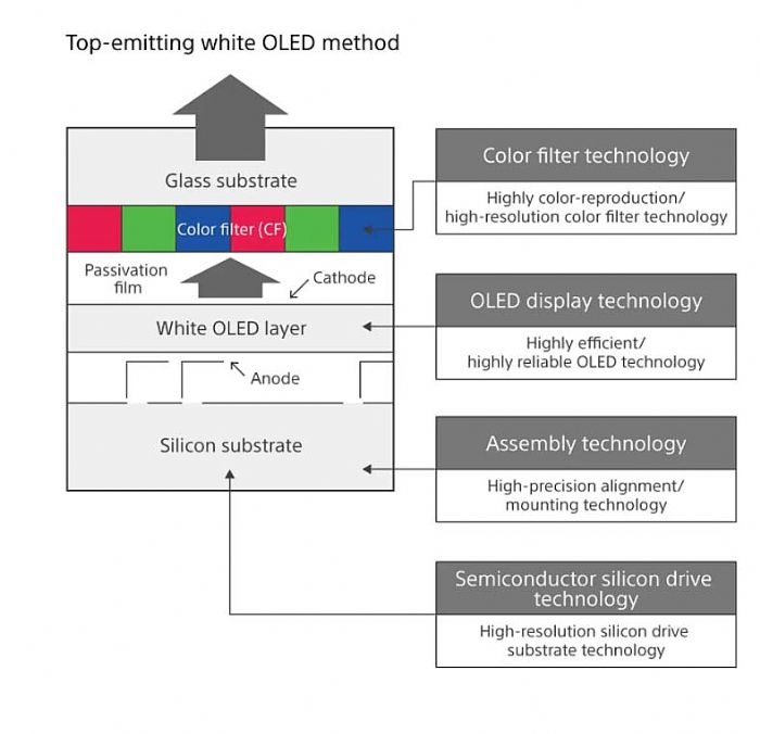 8K VR^@ԭͱMicro-OLED@ʾg(sh)аl(f)(zhn)c̽