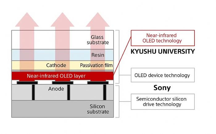 8K VR^@ԭͱMicro-OLED@ʾg(sh)аl(f)(zhn)c̽