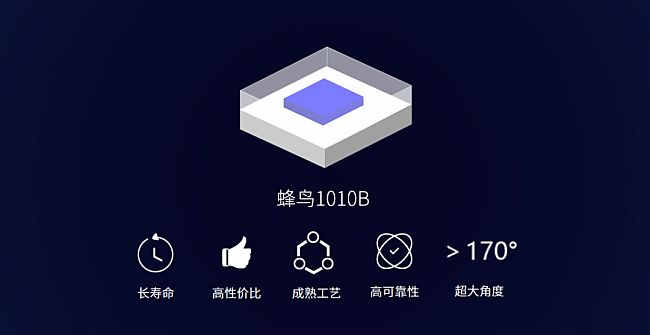 Mini LEDͻ؇b·PI