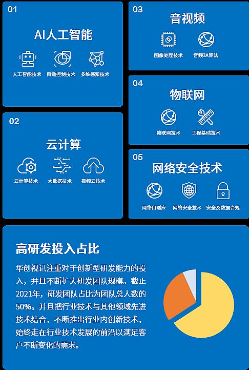 雙喜臨門 | 華創(chuàng)視訊獲評“杭州市專利試點企業(yè)”“杭州市企業(yè)技術中心”