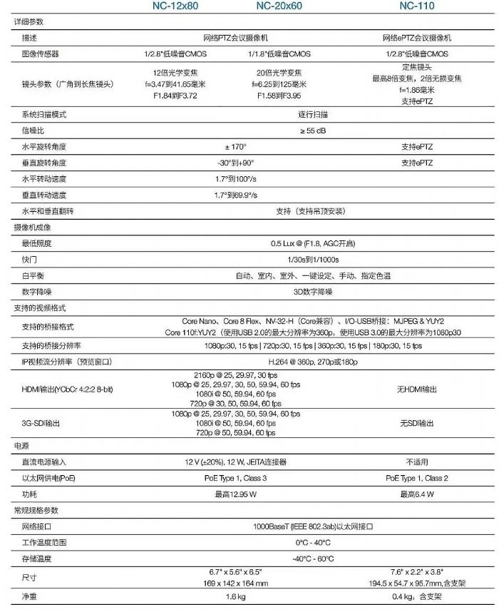 QSCƷQ-SYS NCϵоW(wng)j(lu)hf(xi)zC