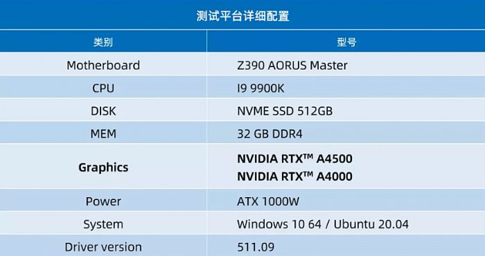 _(sh)y | RTX A4500  RTX A4000