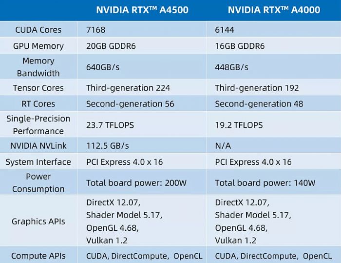 _(sh)y | RTX A4500  RTX A4000