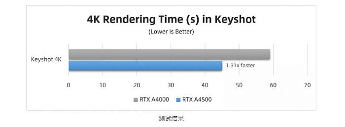 _(sh)y | RTX A4500  RTX A4000