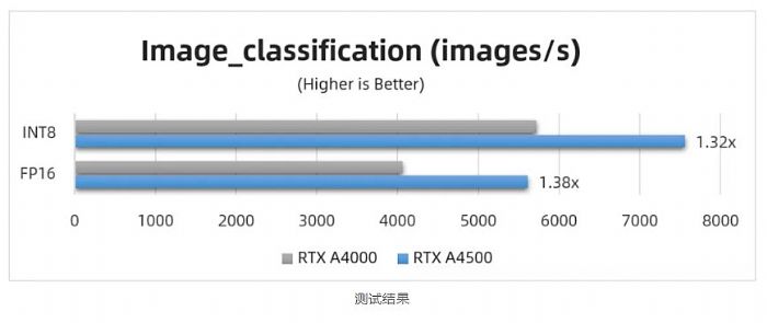 _(sh)y | RTX A4500  RTX A4000