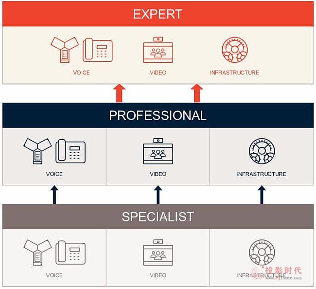 提升自己，加入Poly博詣專家認(rèn)證計劃！