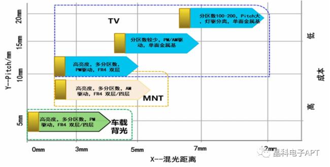 站隊(duì)Mini LED COB，晶科電子持續(xù)加碼Mini LED產(chǎn)業(yè)布局