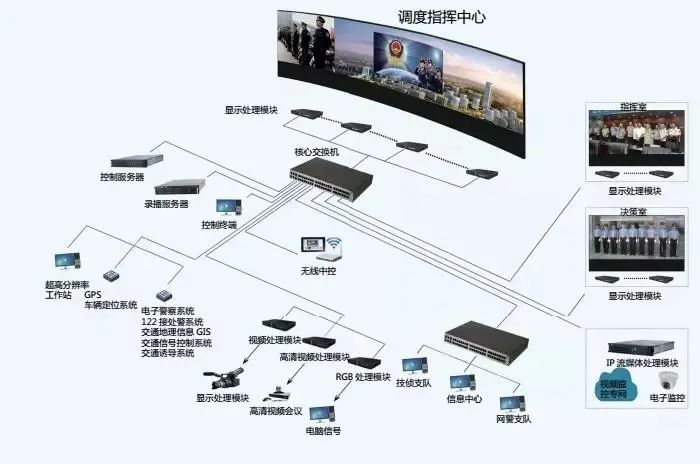 微間距LED顯示屏在指揮（控制）中心的主要作用