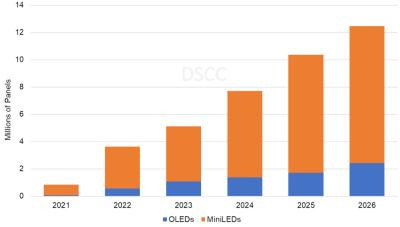 DSCC2026OLED@ʾ匢؛240f(wn)Ƭ