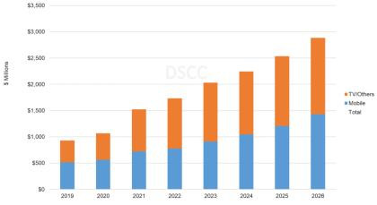 DSCC2026OLEDN~_(d)30|Ԫ