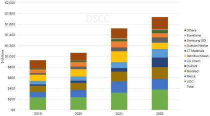 DSCC2026OLEDN~_(d)30|Ԫ