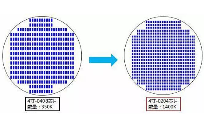mini、micro LED：創(chuàng)新即向下也向上