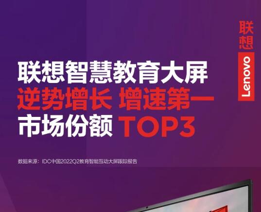聯(lián)想智慧教育大屏業(yè)務增長迅速，2022Q2市場占有率挺進TOP3