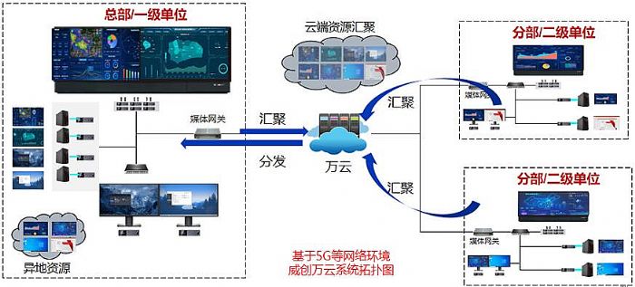 ҇(gu)5G(yng)M(jn)P(gun)Iҕ(dng)@(yng)ռ