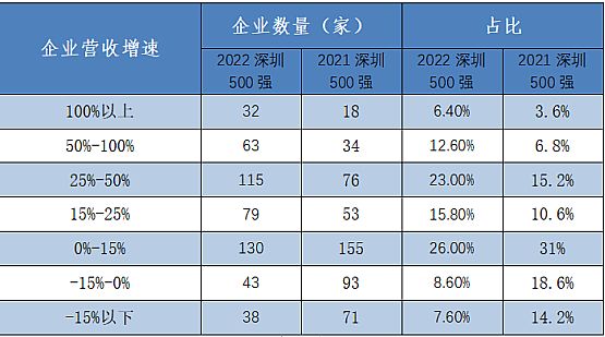 Bm(x)꣡Ƽx2022I(y)500