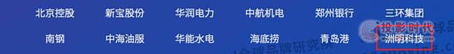 sǡ2022Ї߃rֵƷ500(qing)