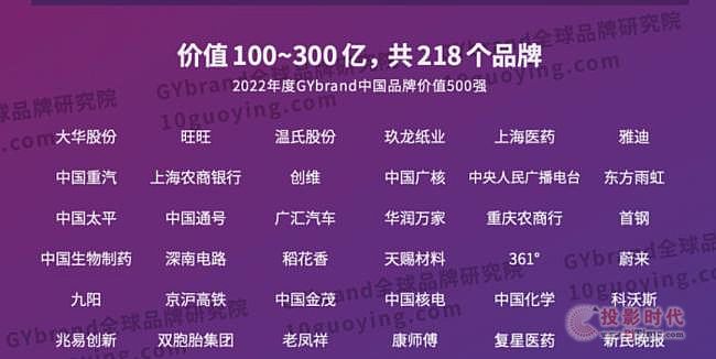 sǡ2022Ї߃rֵƷ500(qing)