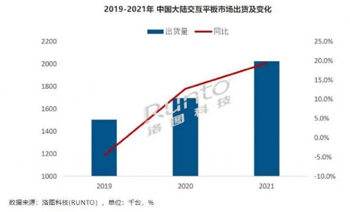 湖南今泰攜手東方智航亮相長沙OA展，深度聚焦企業(yè)智慧會議新場景