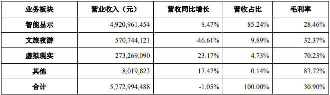 利亞德發(fā)布2022年第三季度報告