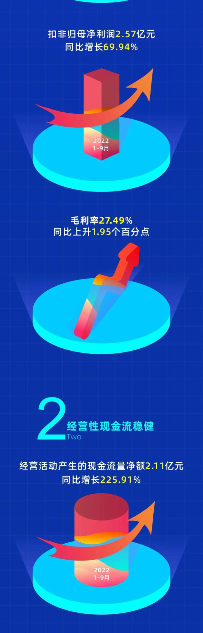һDxƼ2022꡸