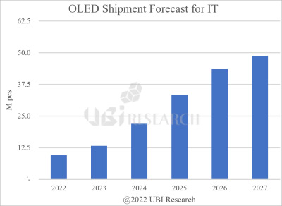 UBIITЈOLED匢2022950fƬL20274880fƬ