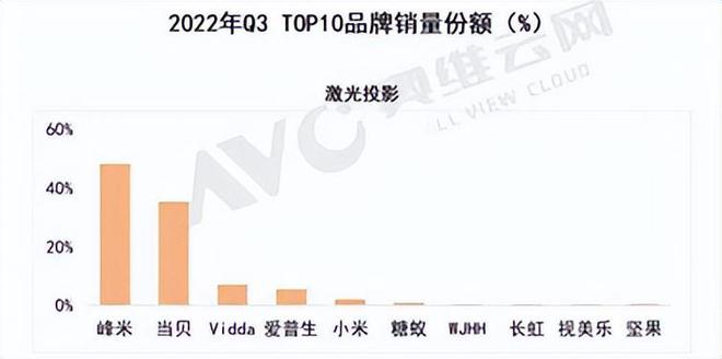 ͶӰp11(zhn)(chung)¸ߣN~L45%ҕ_(d)B