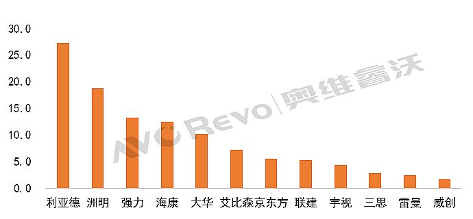 (sh)(j)P(pn)c(din)(gu)(ni)СgLEDǰN(xio)~Ӌ(j)»7.7%