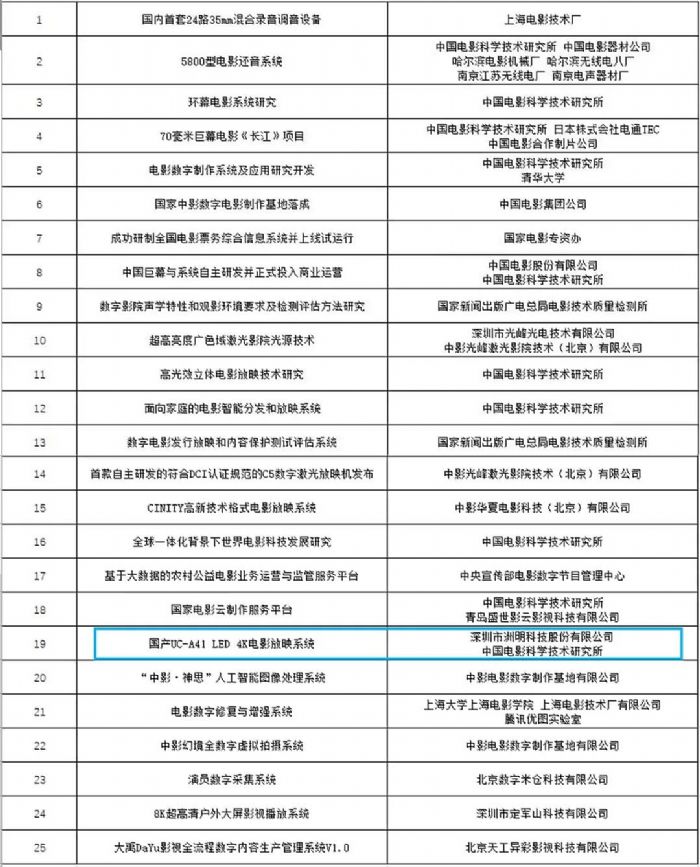 LED 4KӰӳϵy(tng)@uЇӰҕg(sh)W(xu)ҪƼ(chung)(xing)Ŀ