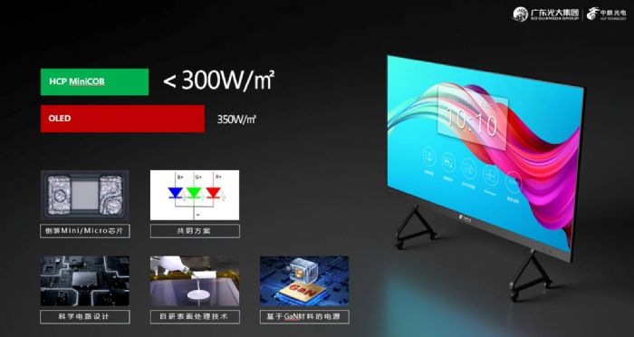 中麒光電：綠色轉(zhuǎn)型推動(dòng)Mini&Micro LED產(chǎn)業(yè)鏈發(fā)展新方向