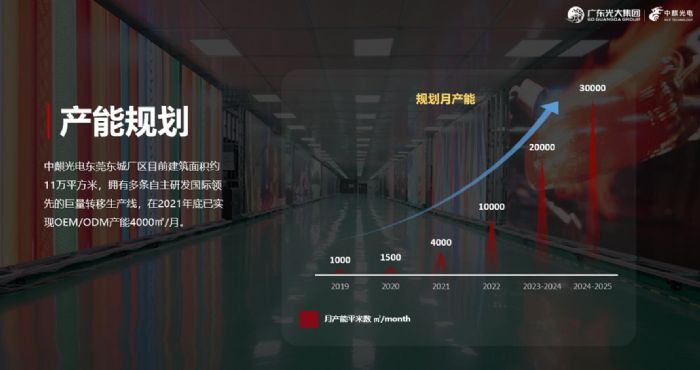 中麒光電：綠色轉(zhuǎn)型推動(dòng)Mini&Micro LED產(chǎn)業(yè)鏈發(fā)展新方向