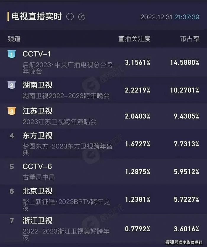 ��ҕ����(li��n)������(b��o)��2023��ҕ���������������(sh��)�փ�(n��i)���ٶȳ�Ȧ