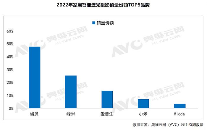 2022㽭ʡϢa(chn)I(y)ټc(din)I(y)γt(dng)Ȥ(dng)ؐٶȵǰ